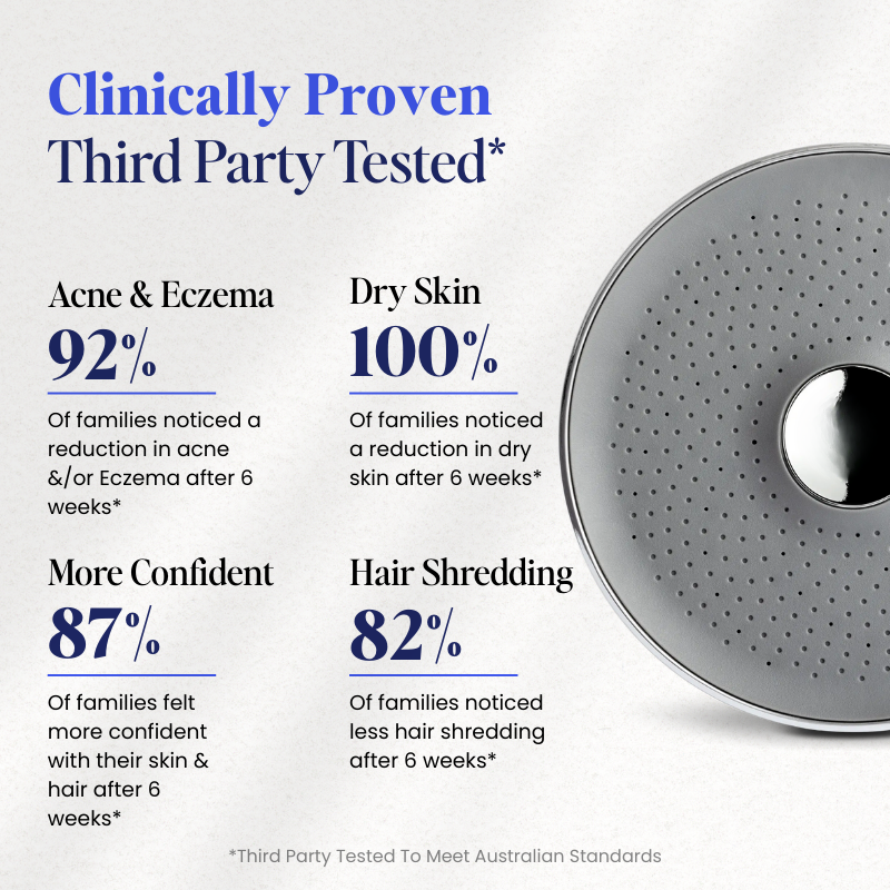 PuraHome™ - RainFall Filtered Shower Head Cartridges