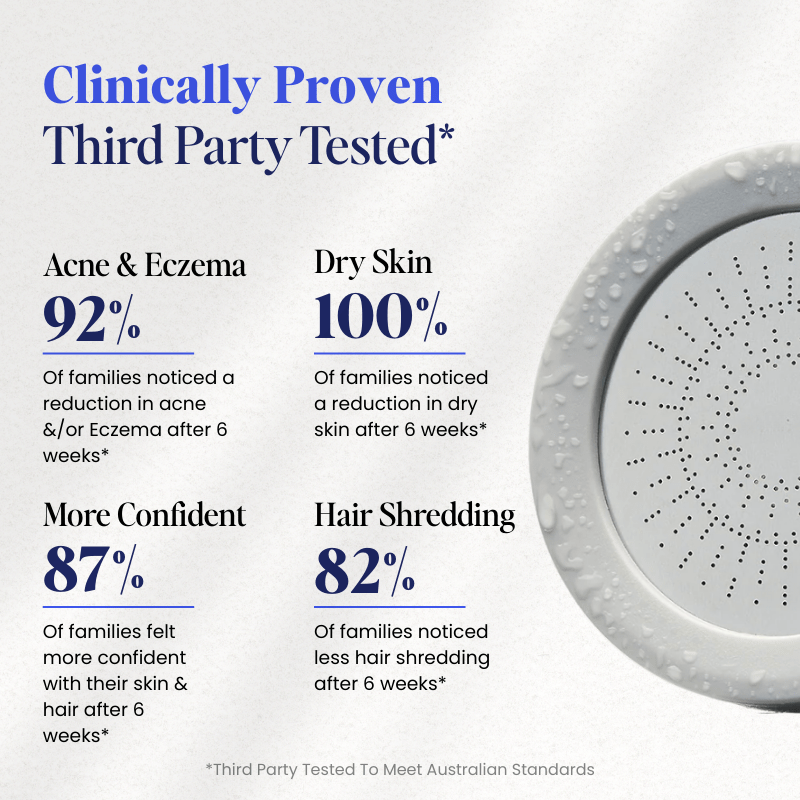 PuraHome™ Bathroom Sink Filter