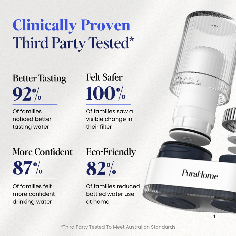 PuraHome™ Tap Water Filter (B2G1FREE)