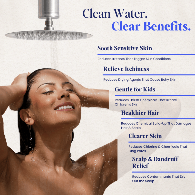 PuraHome™ Premium In-line Shower & Bath Filter