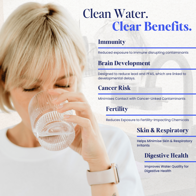 PuraHome™ Water Filter Cartridge