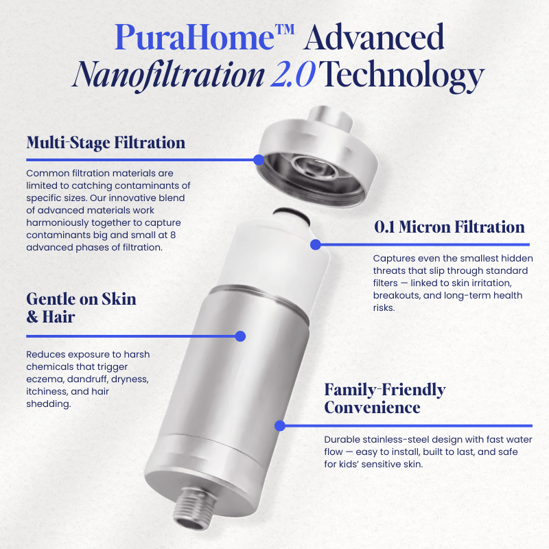 PuraHome™ Premium In-line Shower & Bath Filter