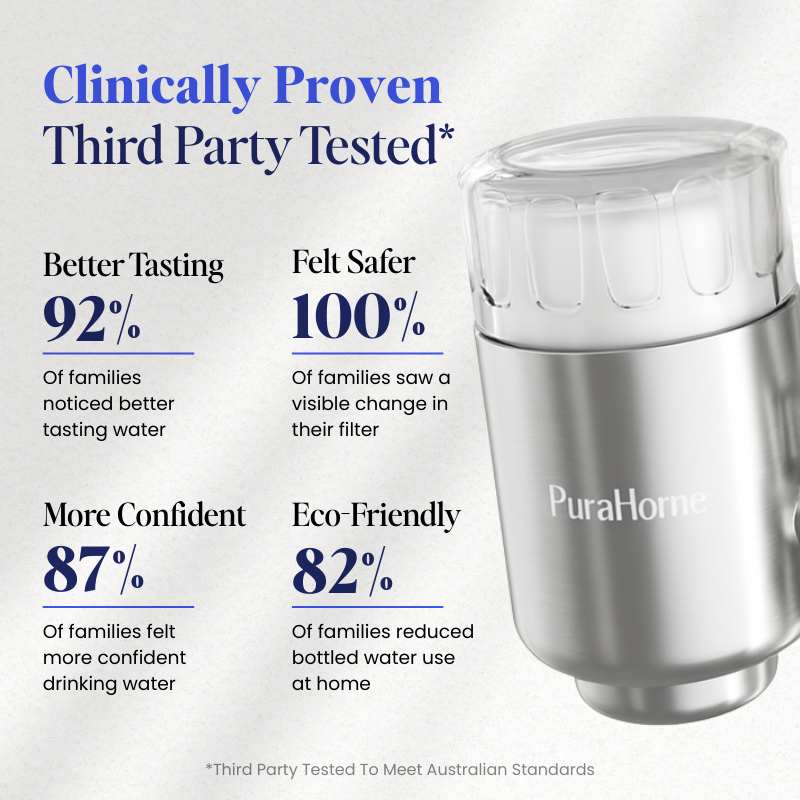 PuraHome™ Stainless Steel Filter Cartridges