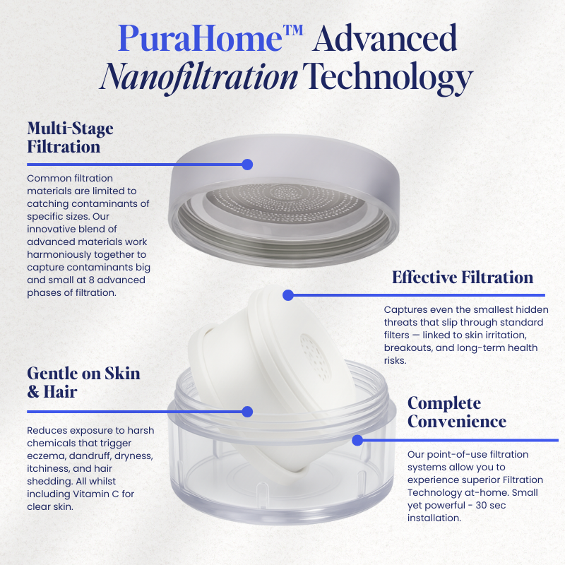 PuraHome™ Bathroom Sink Filter Cartridges