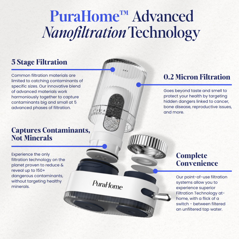 PuraHome™ Tap Water Filter
