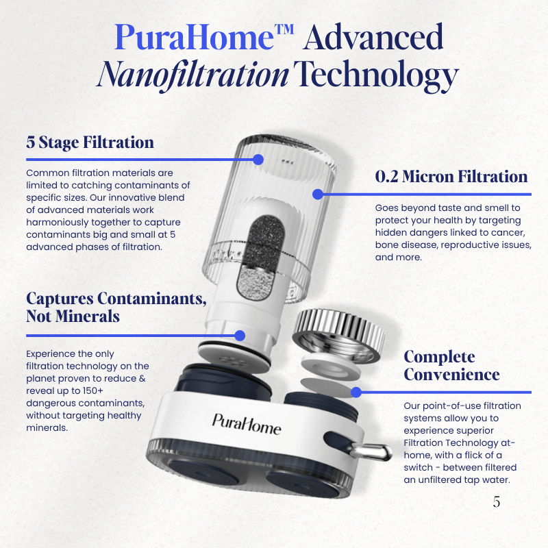 PuraHome™ Tap Water Filter