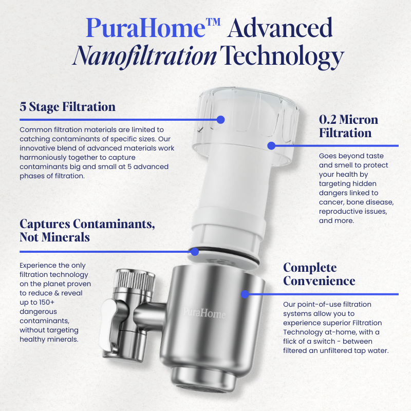 PuraHome™ Stainless Steel Filter Cartridges