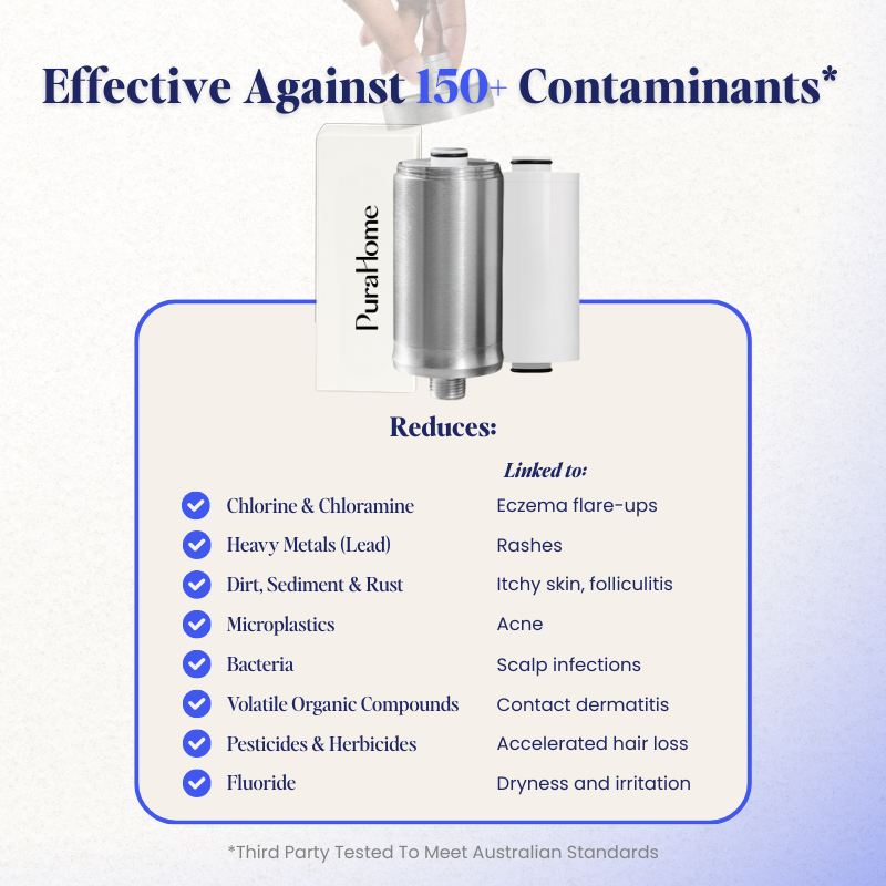 PuraHome™ Premium In-line Shower & Bath Filter Cartridges