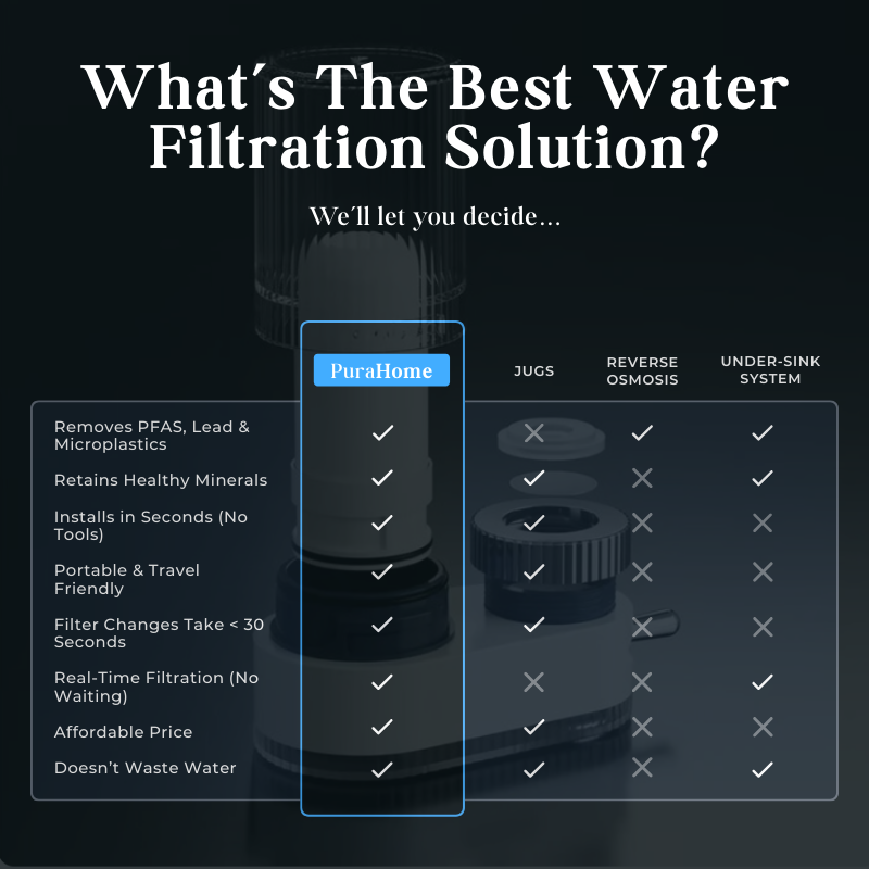 PuraHome™ Tap Water Filter (B2G1FREE SALE)