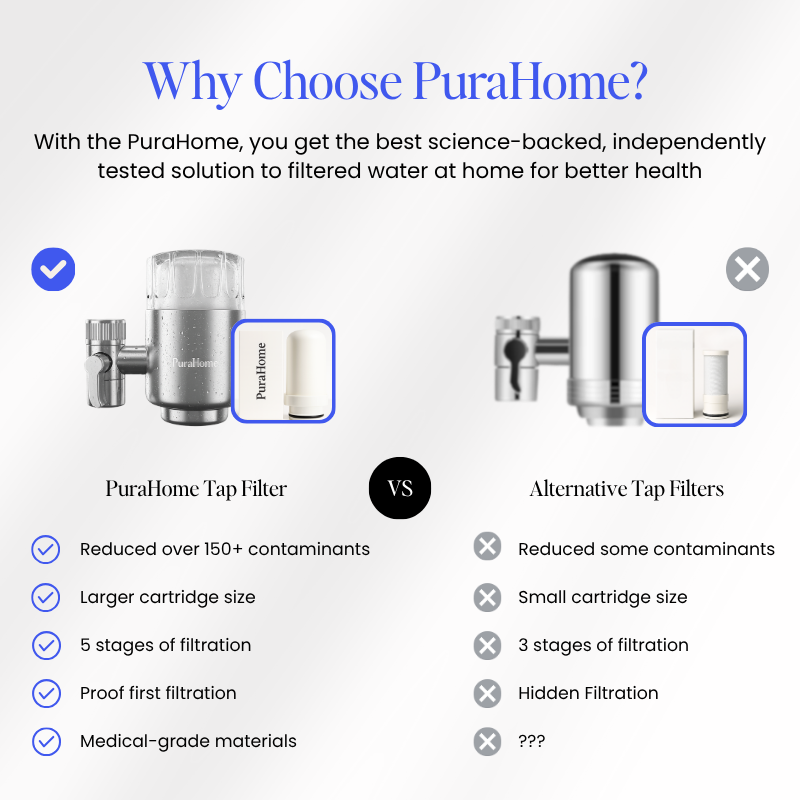 PuraHome™ Premium Stainless Steel Filter
