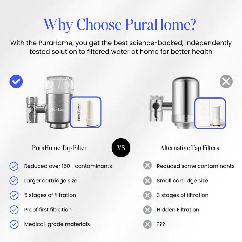 PuraHome™ Premium Stainless Steel Filter