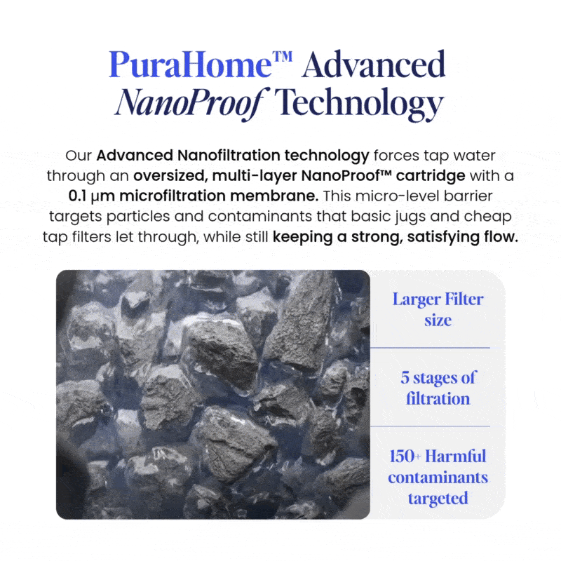 PuraHome™ Premium Stainless Steel Filter