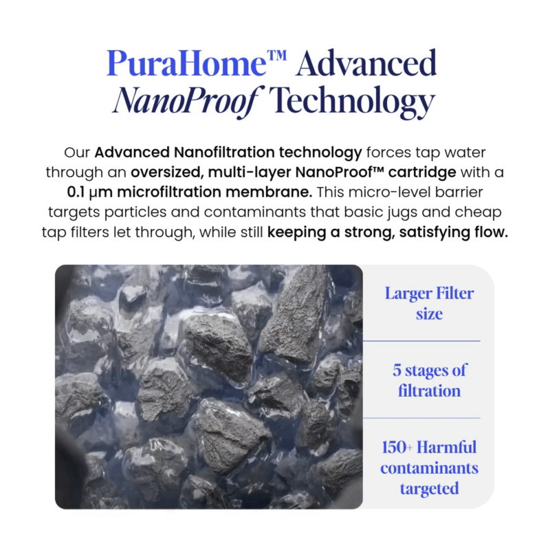 PuraHome™ Premium Stainless Steel Filter