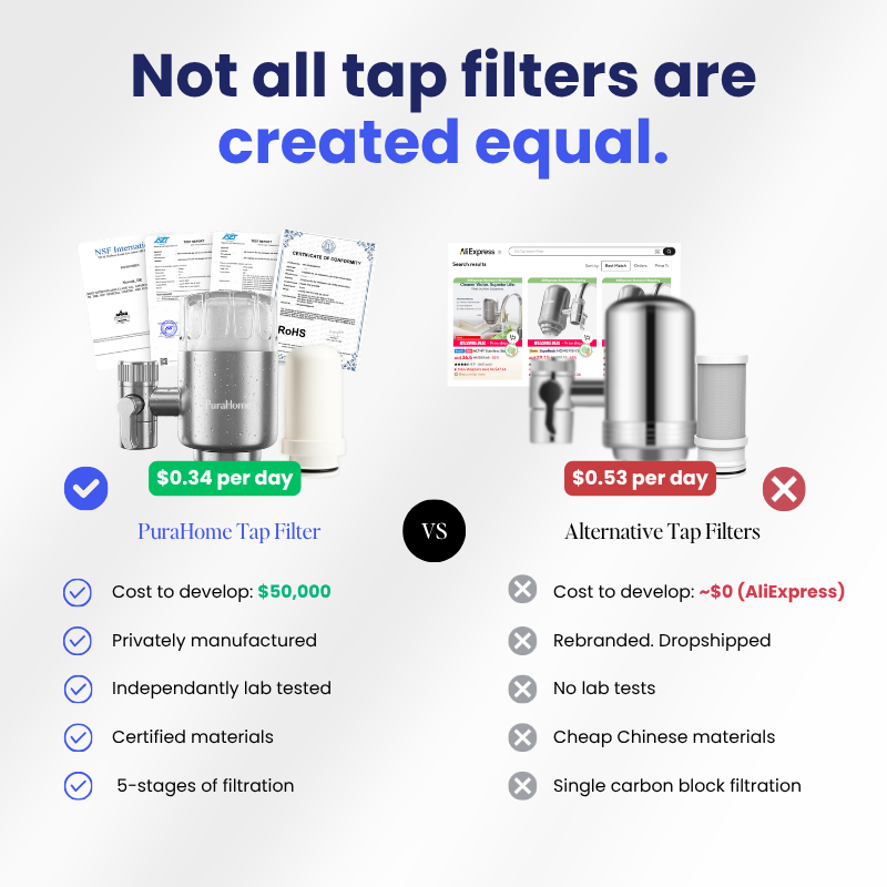 PuraHome™ 3.0 Premium Tap Filter