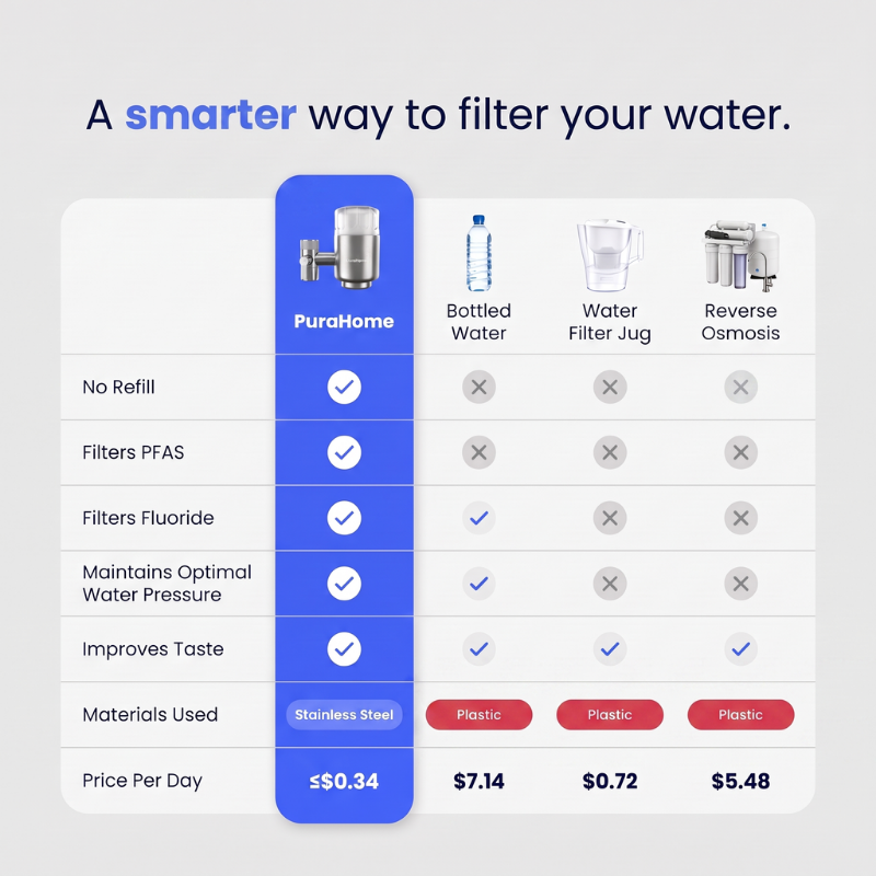 PuraHome™ 3.0 Premium Filter