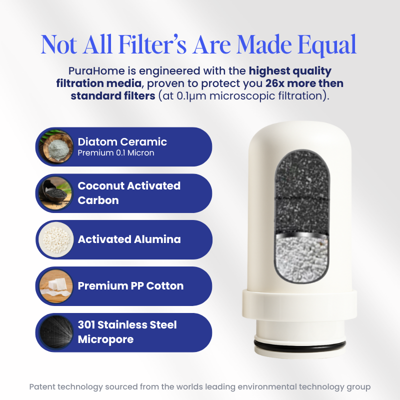 PuraHome™ Premium Stainless Steel Filter