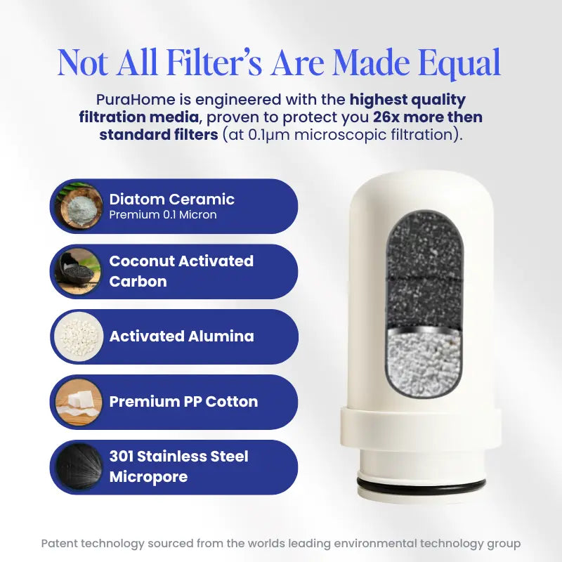 PuraHome™ Premium Stainless Steel Filter