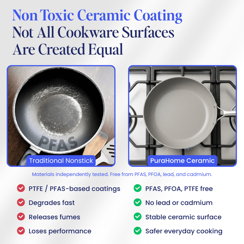 PuraHome™ Cookware Set