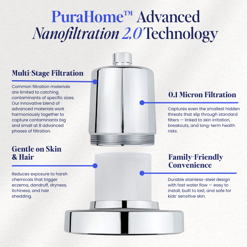 PuraHome™ - RainFall Filtered Shower Head